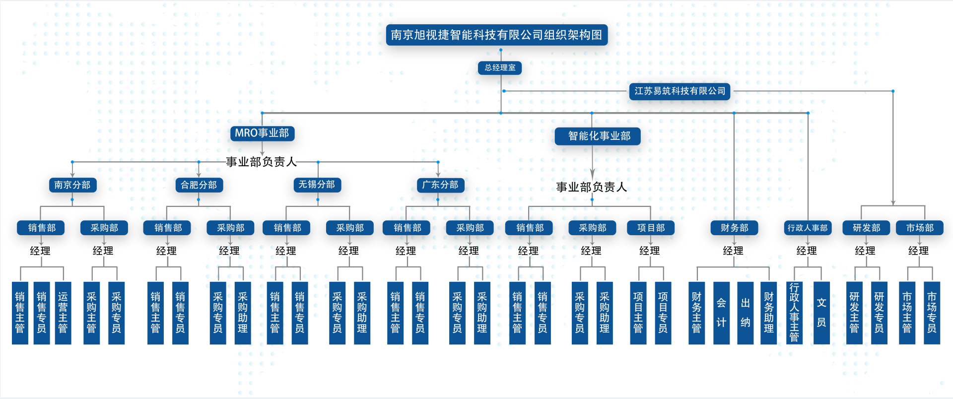 企業(yè)微信截圖_20231107171655.png